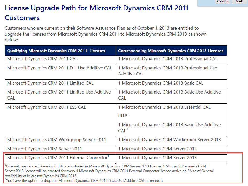 estimated cost of license for on prem microsoft dynamics crm