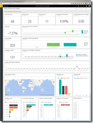 Service Manager Dashboard