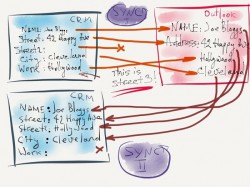 Diagram: disappearing address field