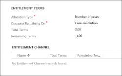 Negative entitlement terms