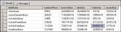 SQL tables & space occupied