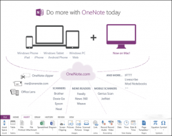 OneNote benefits