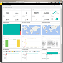 Sales Manager Dashboard