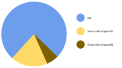 Just another pie chart