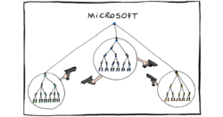 Microsoft org chart