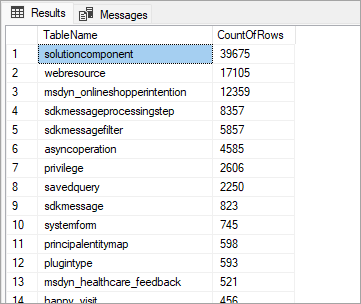 Screenshot of T-SQL table results with the partial list of table names and row count for each displayed.